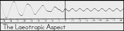 The Laeotropic Aspect